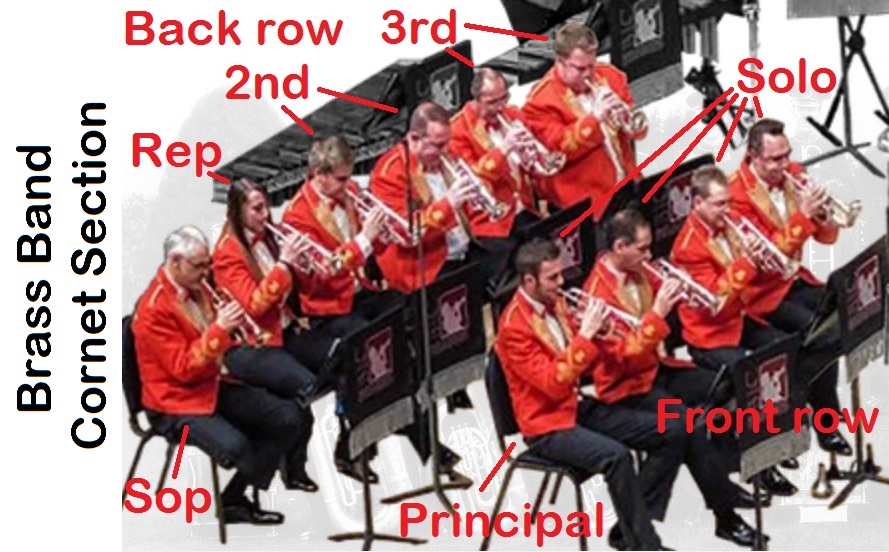 A traditional brass band cornet section